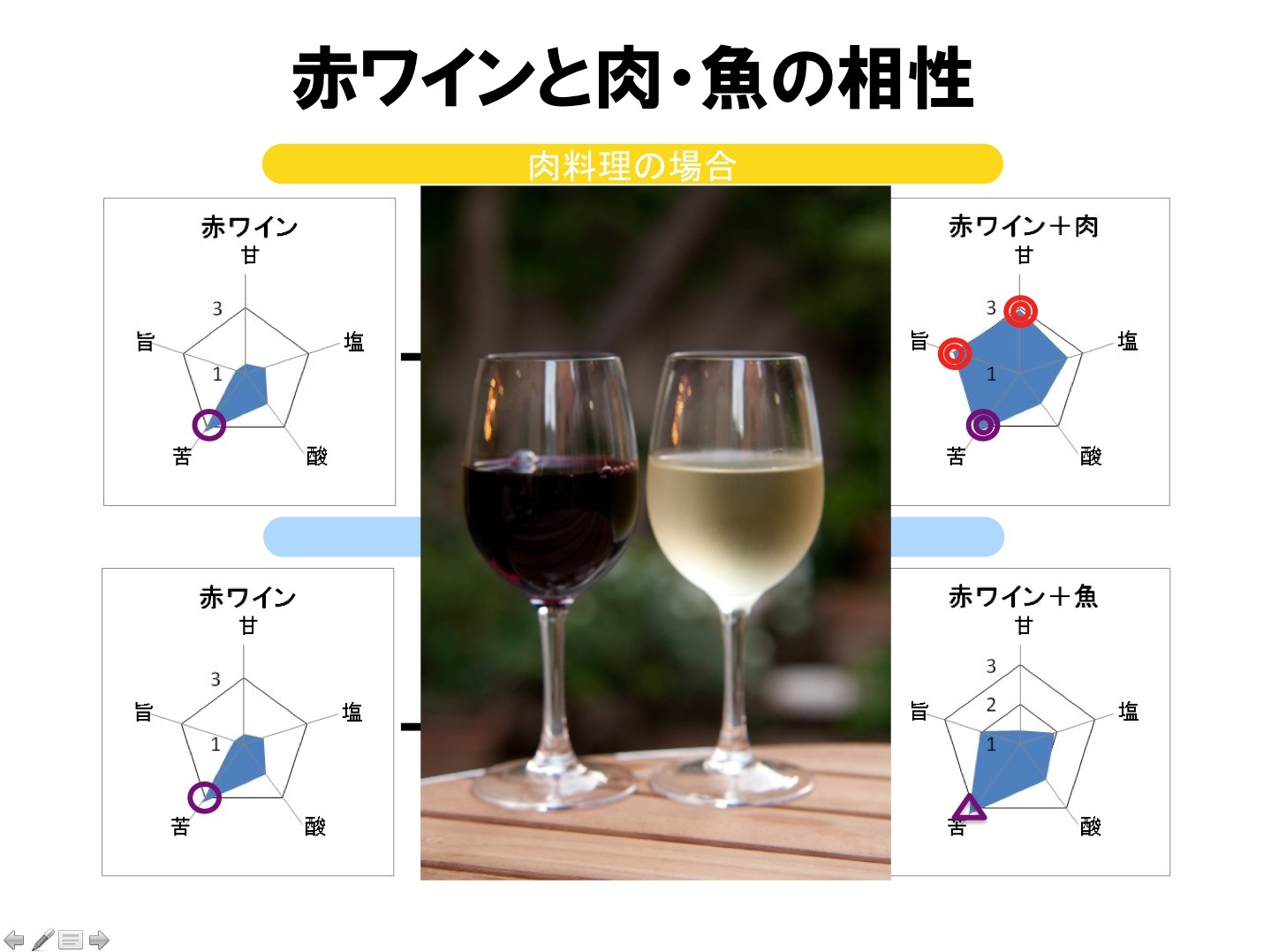 【味覚センサー】なぜ赤ワインにはお肉、白ワインには魚！？