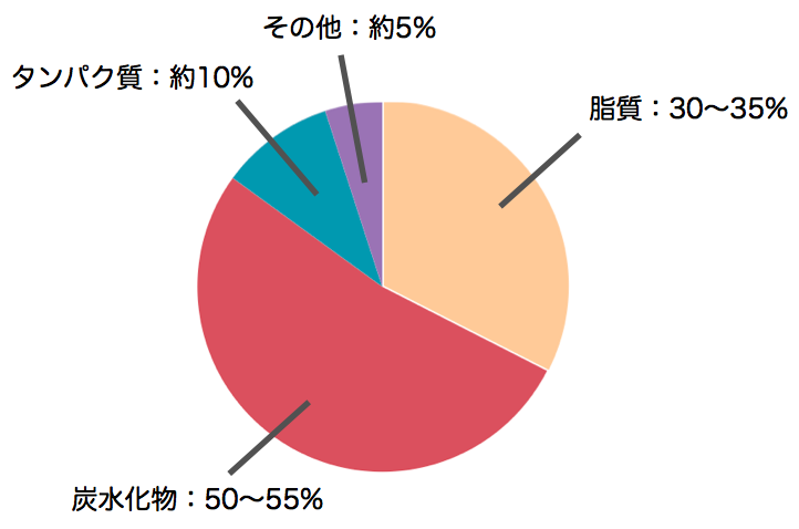 冬に甘いものを食べたくなるアナタ 体の中ではこんなことが起きている 味博士の研究所