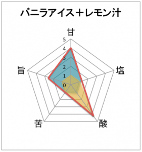 150416_三角形